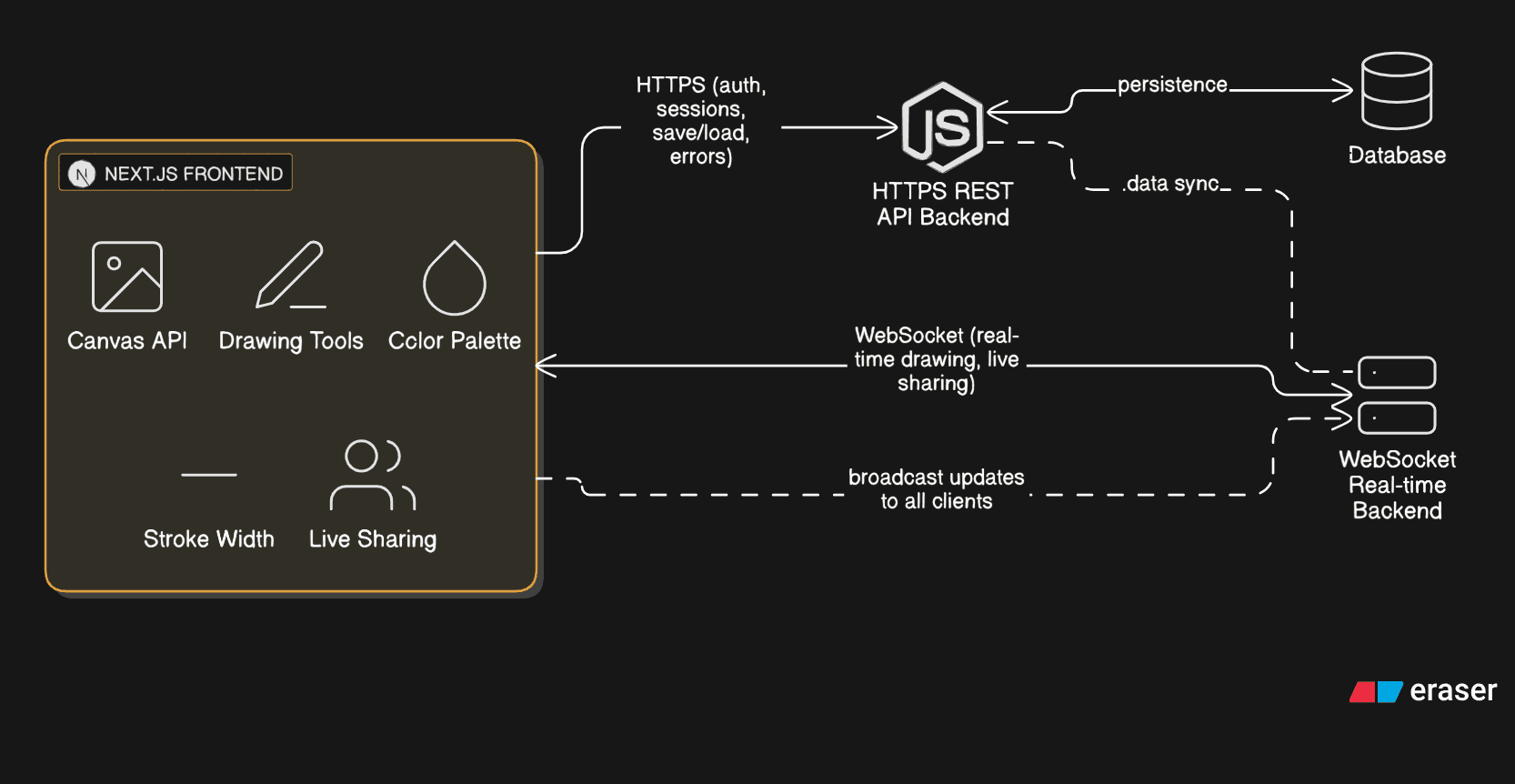 SketchKaro Screenshot