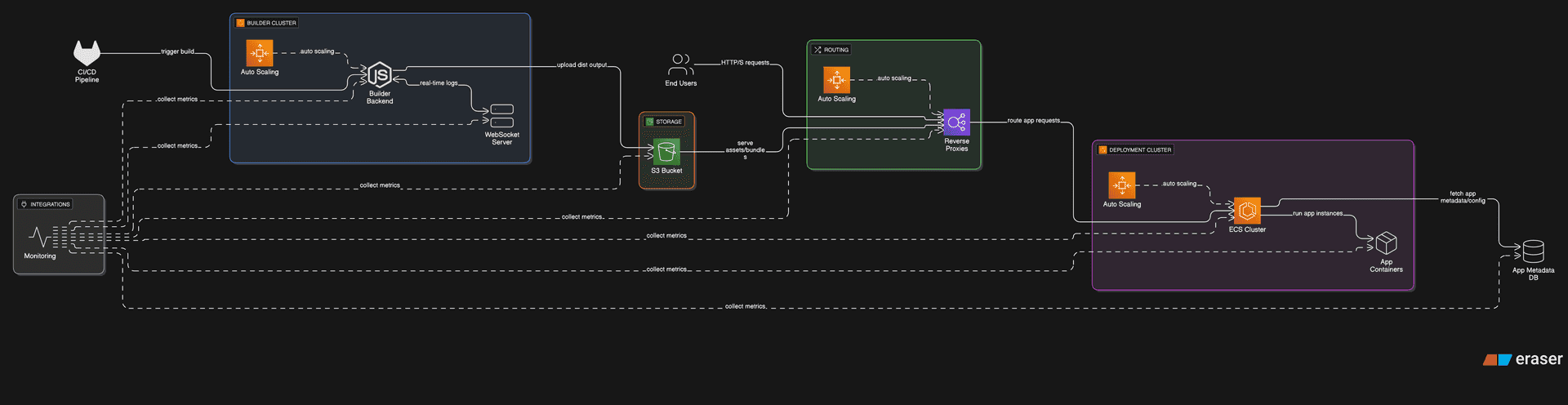 RapidServe Screenshot